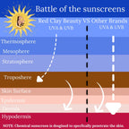 Sunscreen SPF 30