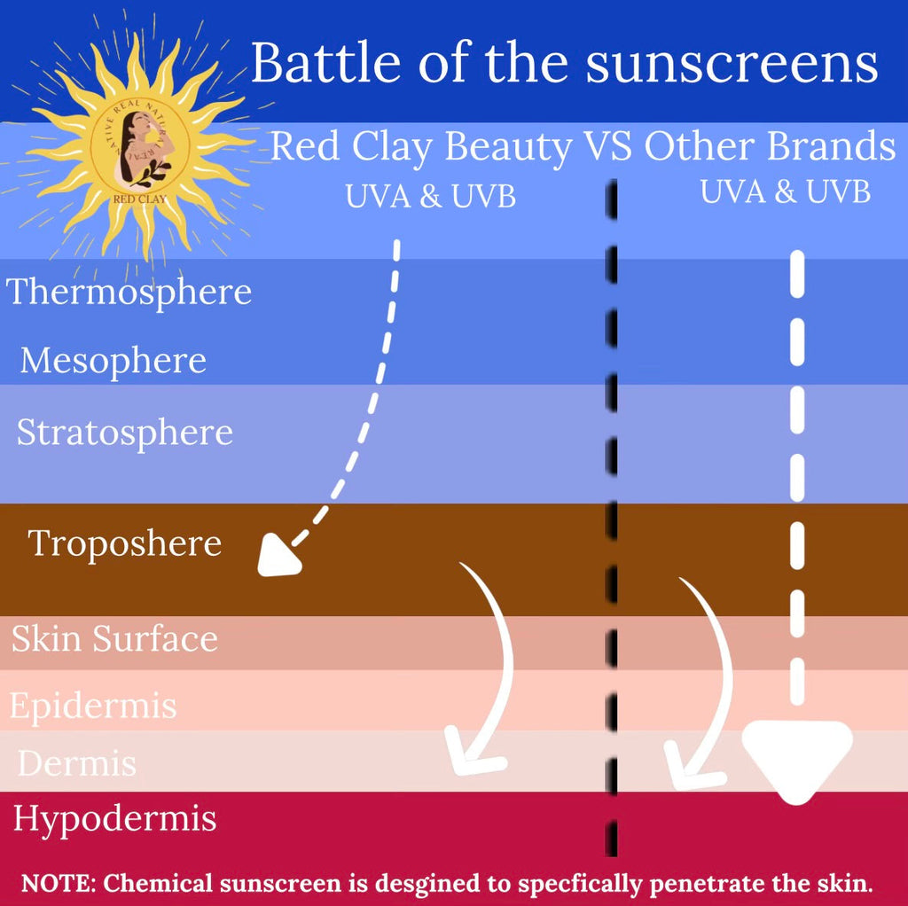 Customizable Company Logo - Employee Appreciation - Red Clay Beauty Biodegradable - SPF 30 Sunscreen