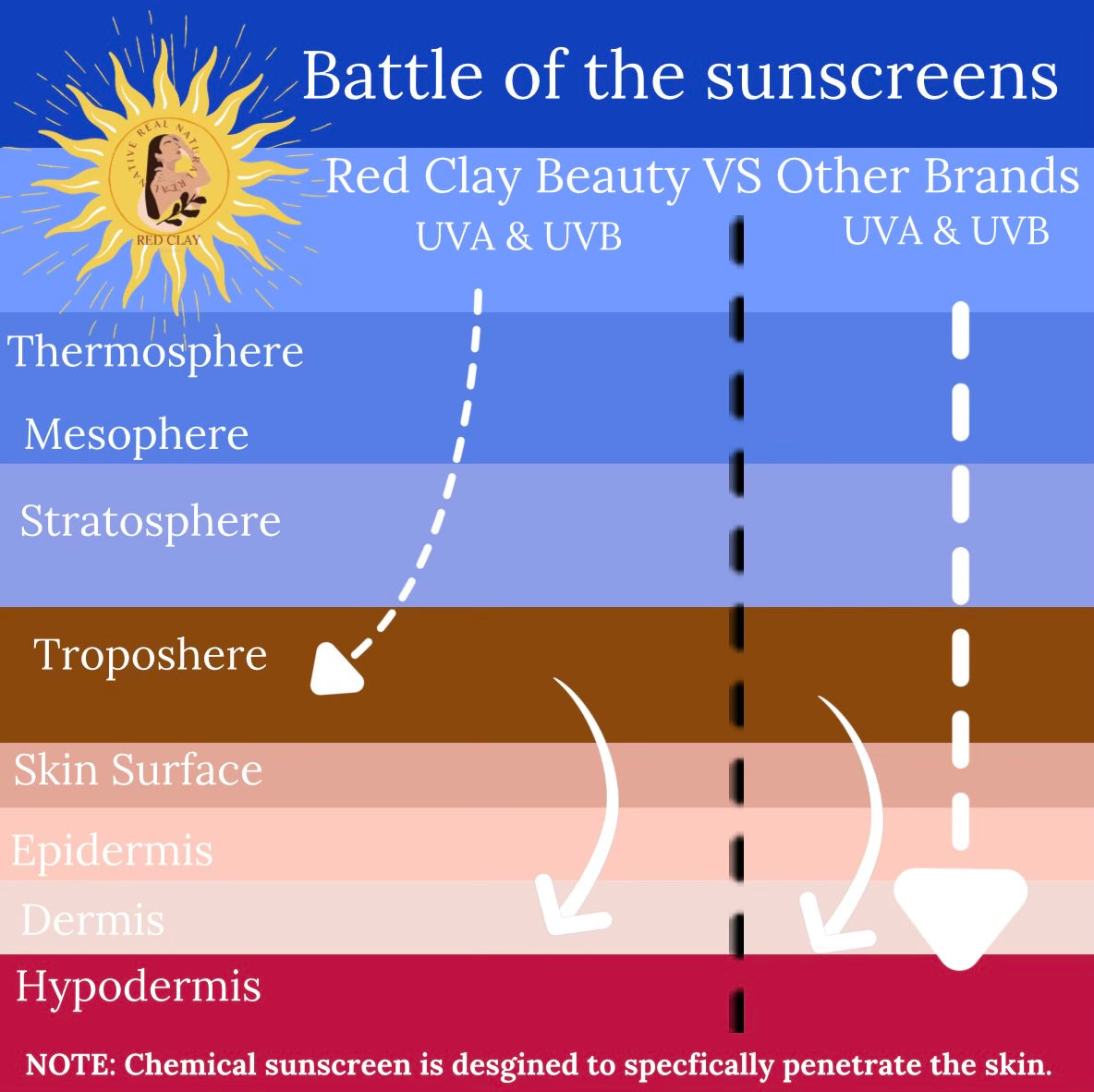 Customizable Company Logo - Employee Appreciation - Red Clay Beauty Biodegradable - SPF 30 Sunscreen